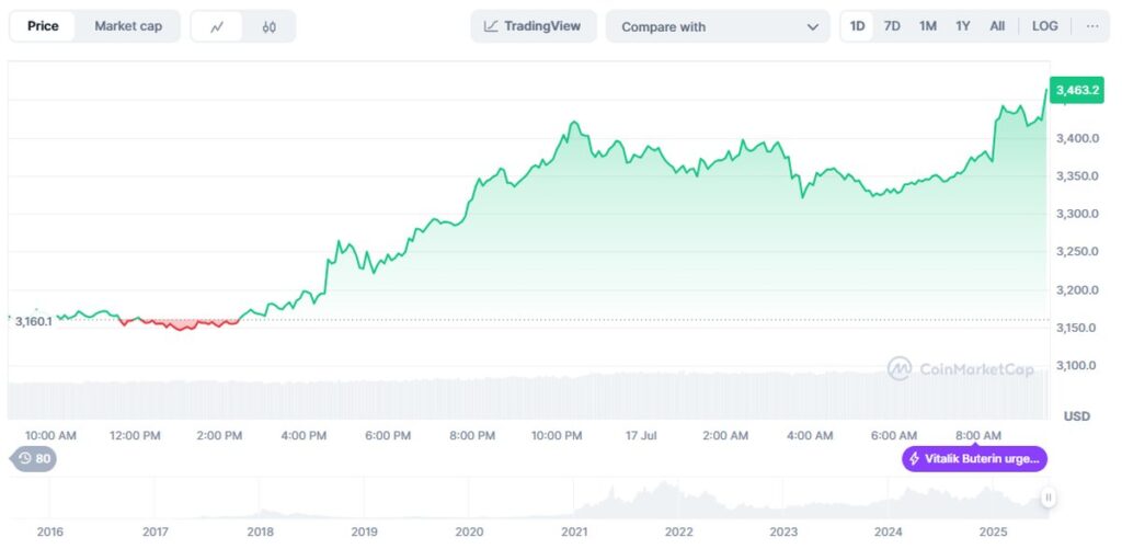 precio eth