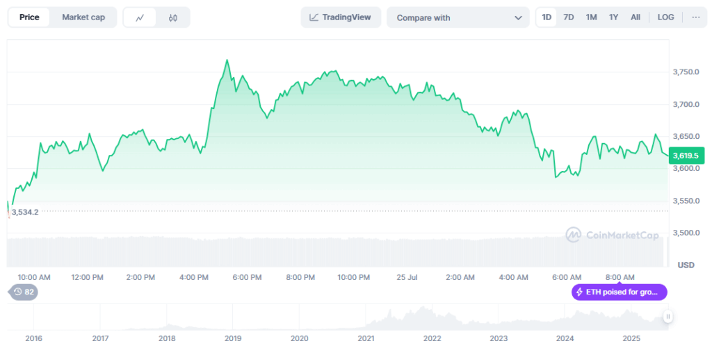 precio Ethereum