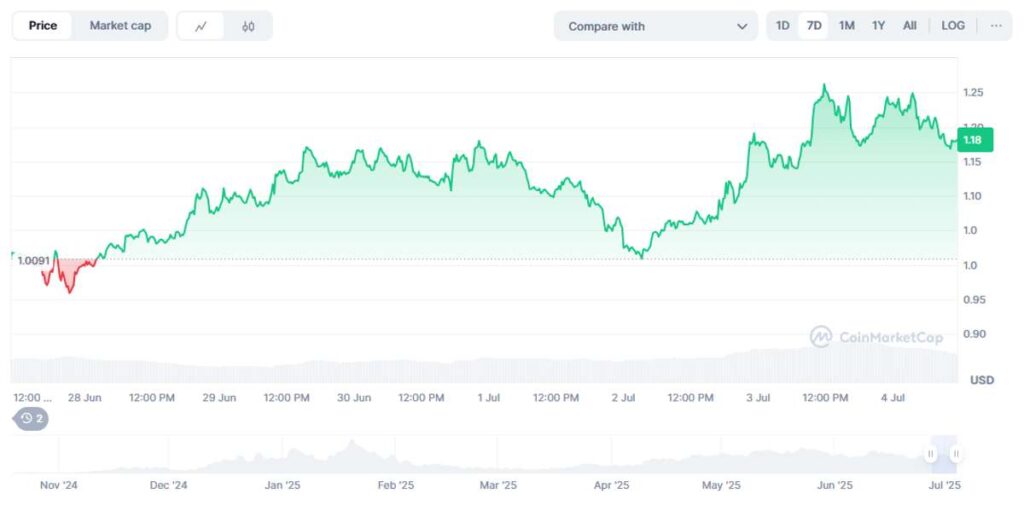 precio de FARTCOIN