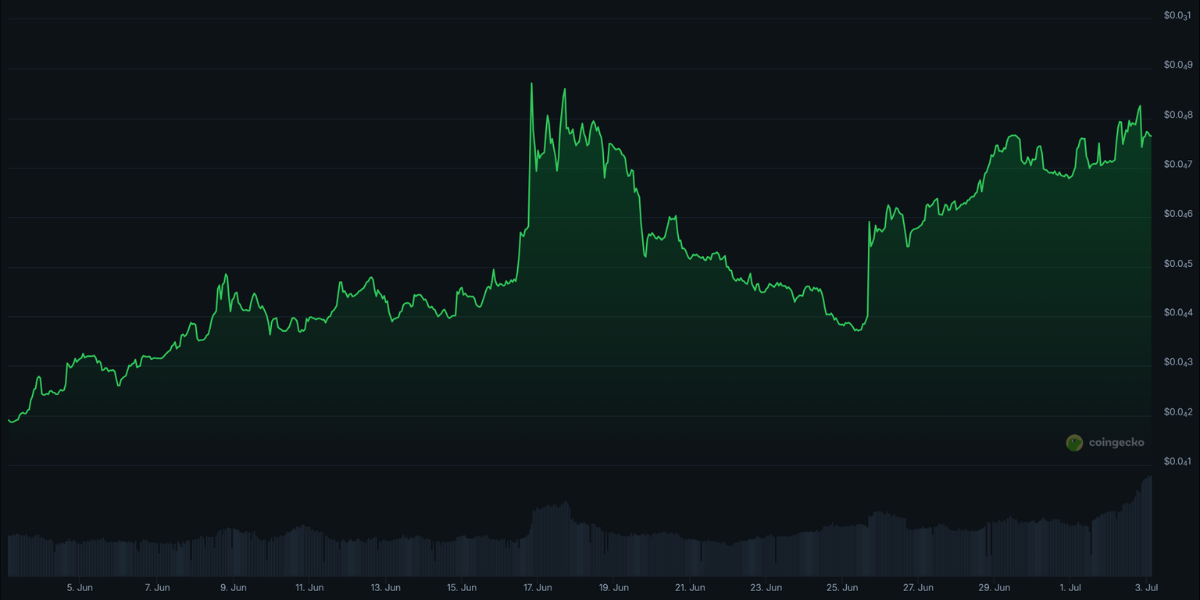 Precio de WEPE en Coingecko