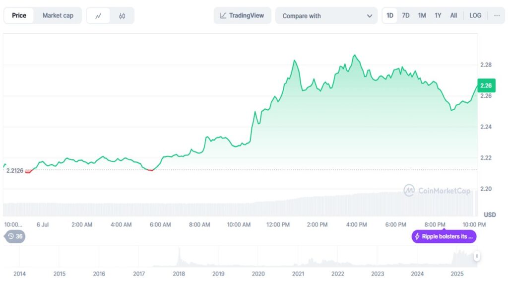 precio de XRP