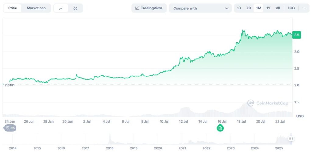 precio XRP