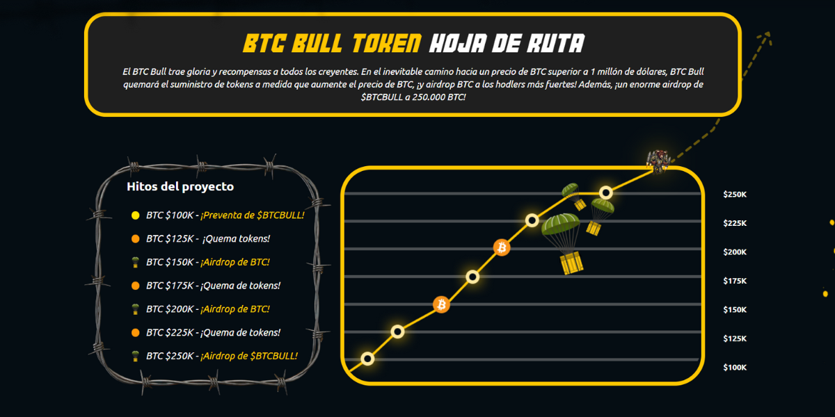 Captura del roadmap de BTC Bull token