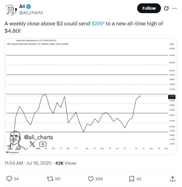 tweet aptobación ETF 2x XRP