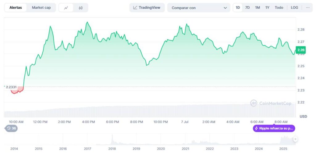 precio xrp