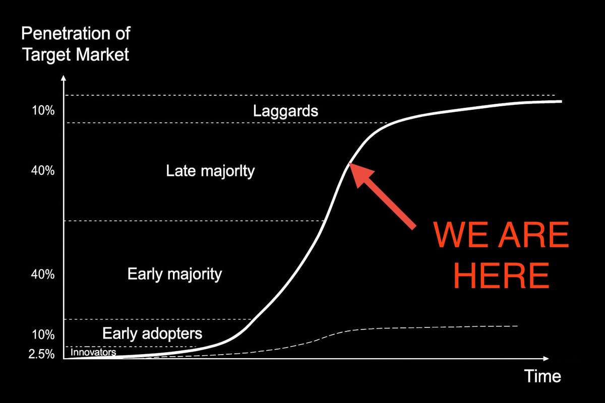 Las mejores memecoins para el próximo mercado alcista?