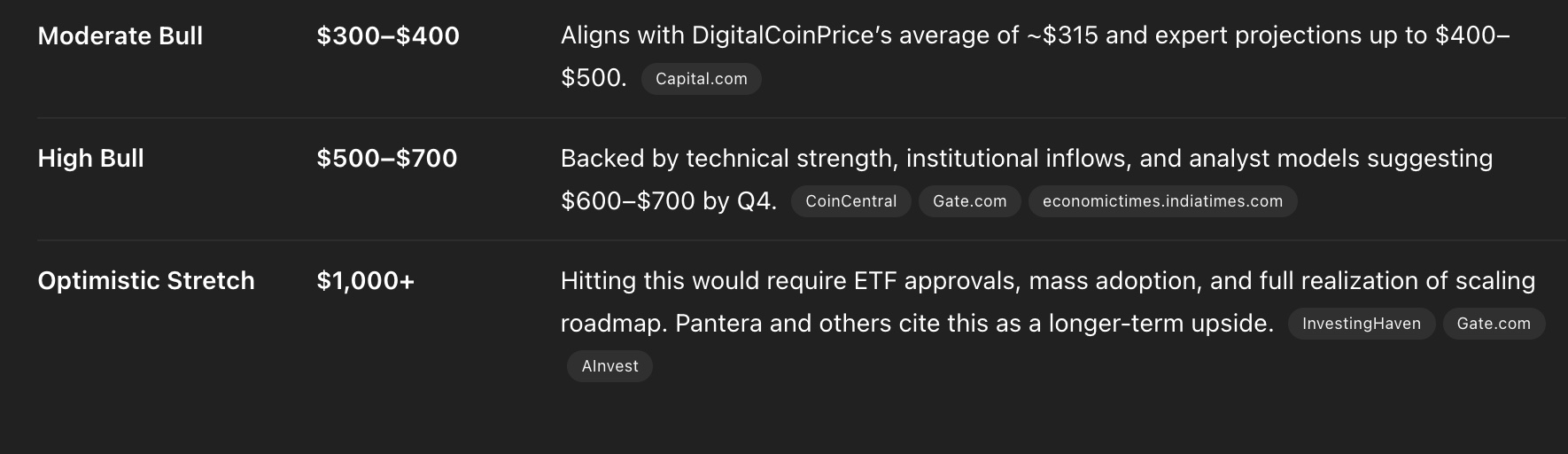 Predicción del precio de Solana
