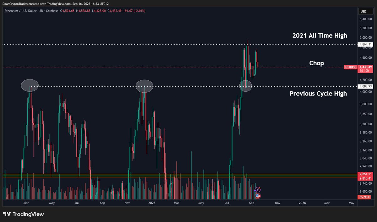 Ethereum: Citigroup advierte de una posible caída hasta los 2.200 dólares