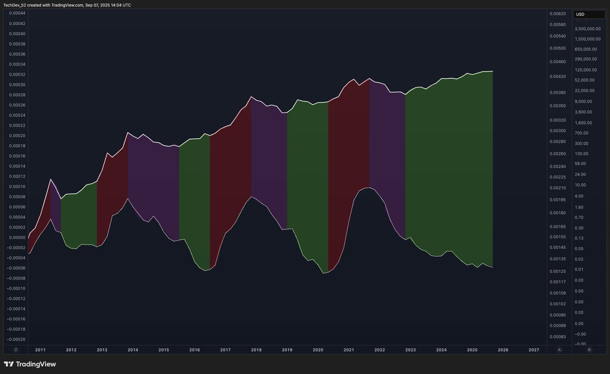 Bitcoin y los ciclos económicos: ¿Entramos en una fase parabólica?