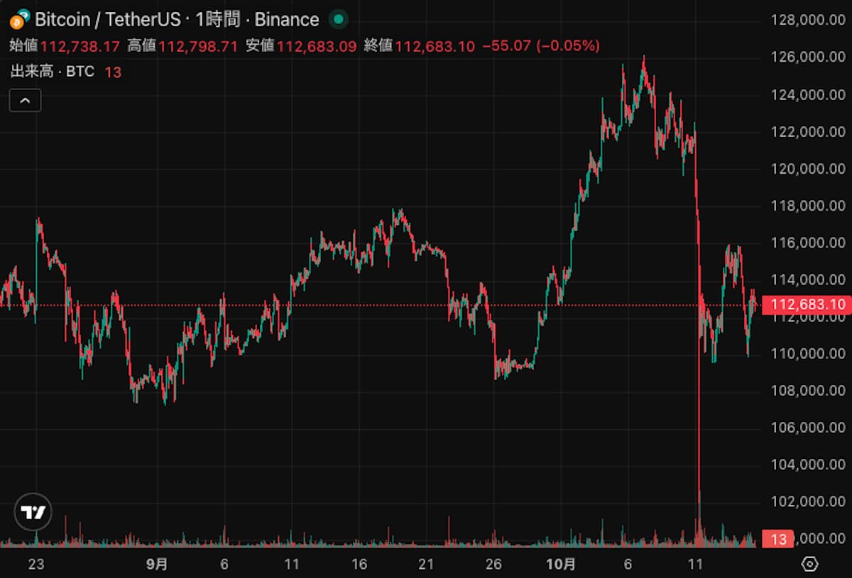 Estados Unidos moviliza Bitcoin por valor de 113 millones de dólares y  desata la inquietud en el mercado