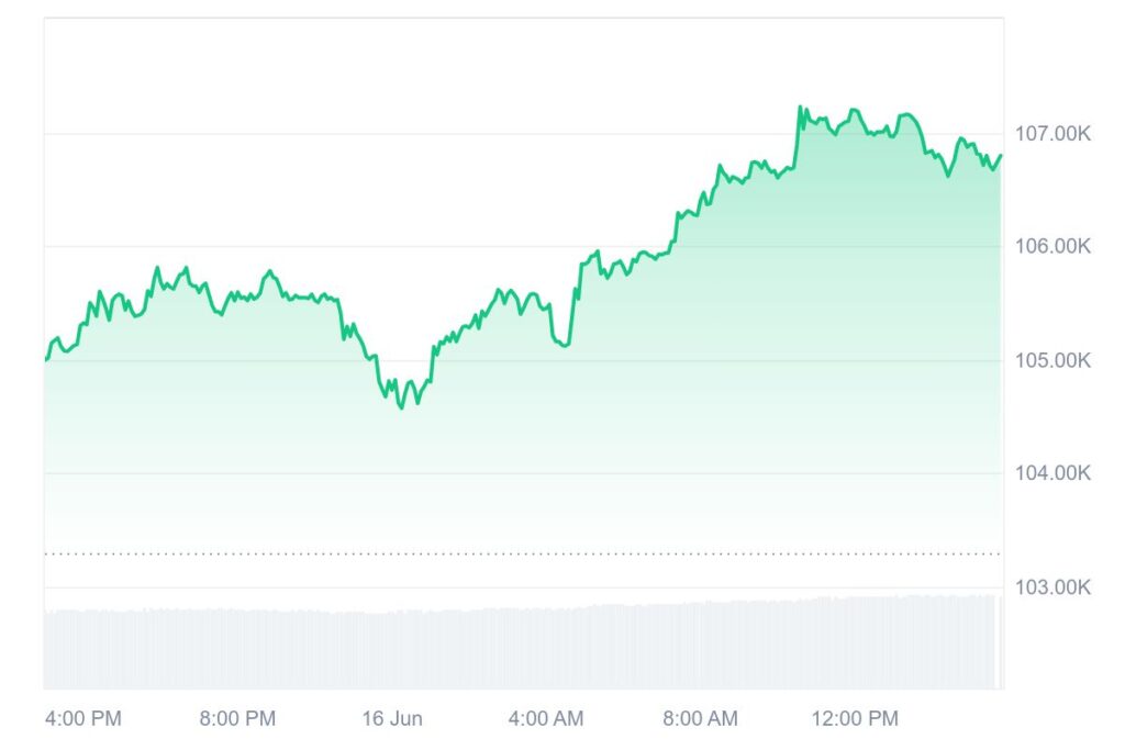 Cours BTC du 16/06