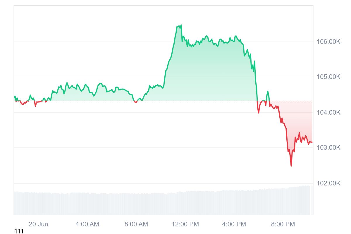 Cours Bitcoin du 20/06
