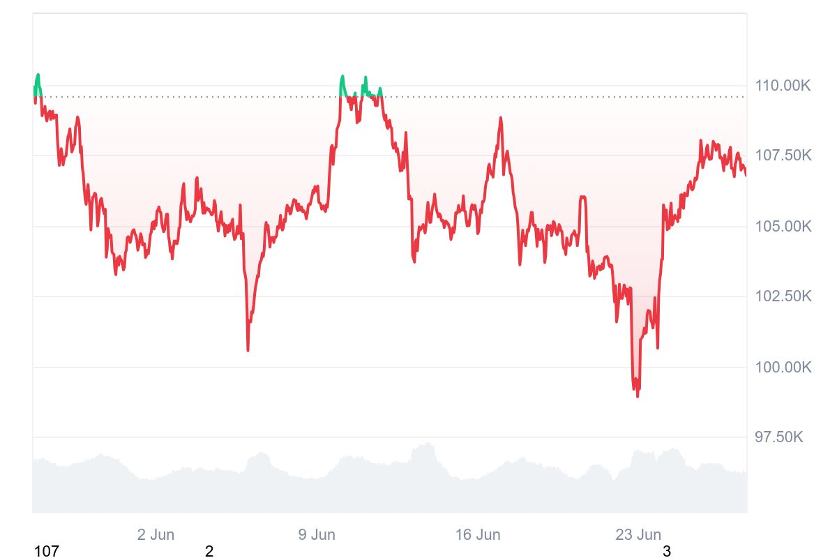 BTC/USDT