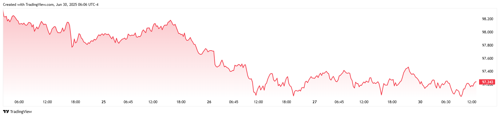 Index Dollar
