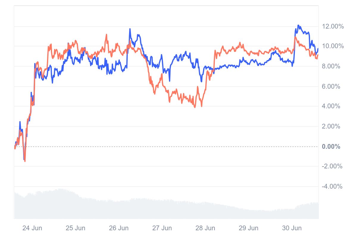 ETH/XRP