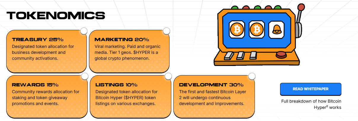 Tokenomics Bitcoin Hyper