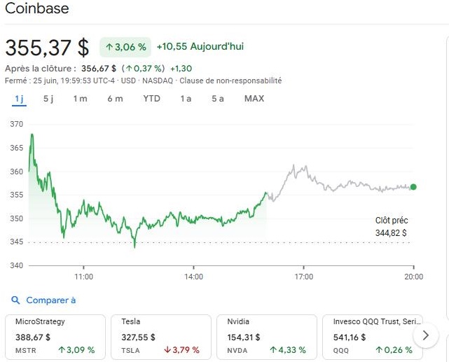 Action Coinbase en hausse