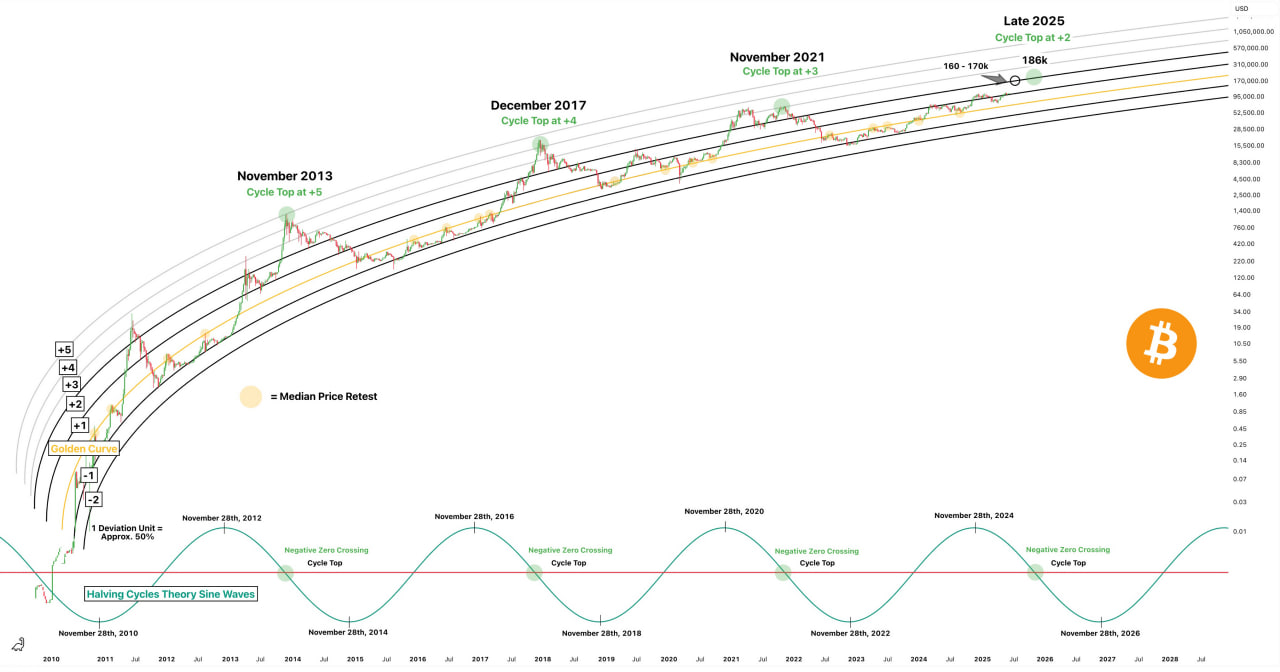 Analyse et prédiction crypto bitcoin