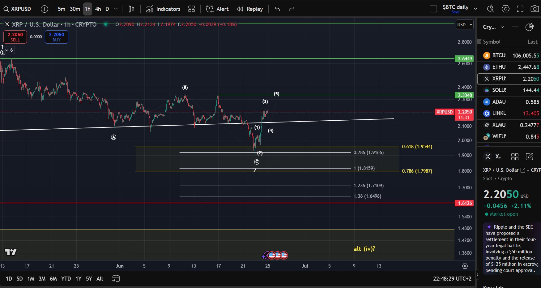 XRP/USDT