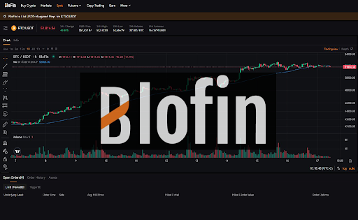 Blofin