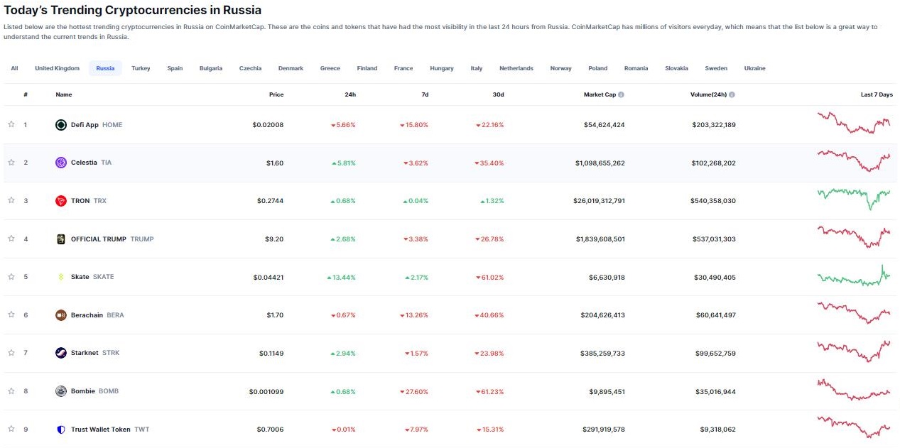 Investissement crypto en Russie