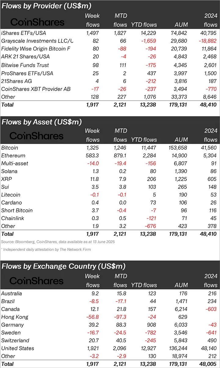 flux etf crypto