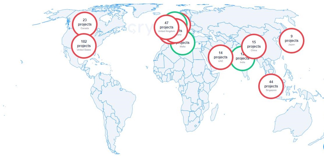 Répartition fonds crypto