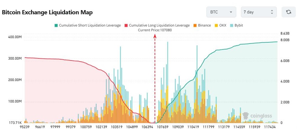 Liquidation bitcoin sur les exchanges crypto