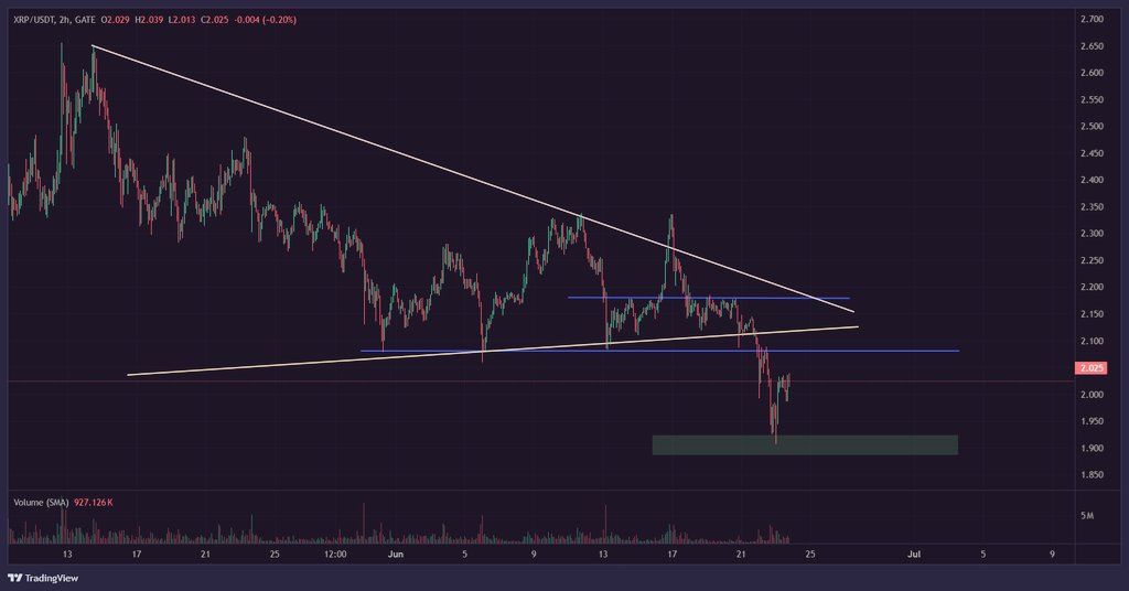 Analyse de prix du XRP