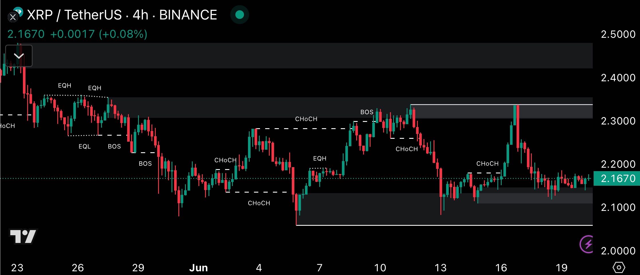 Analyse technique du prix du XRP