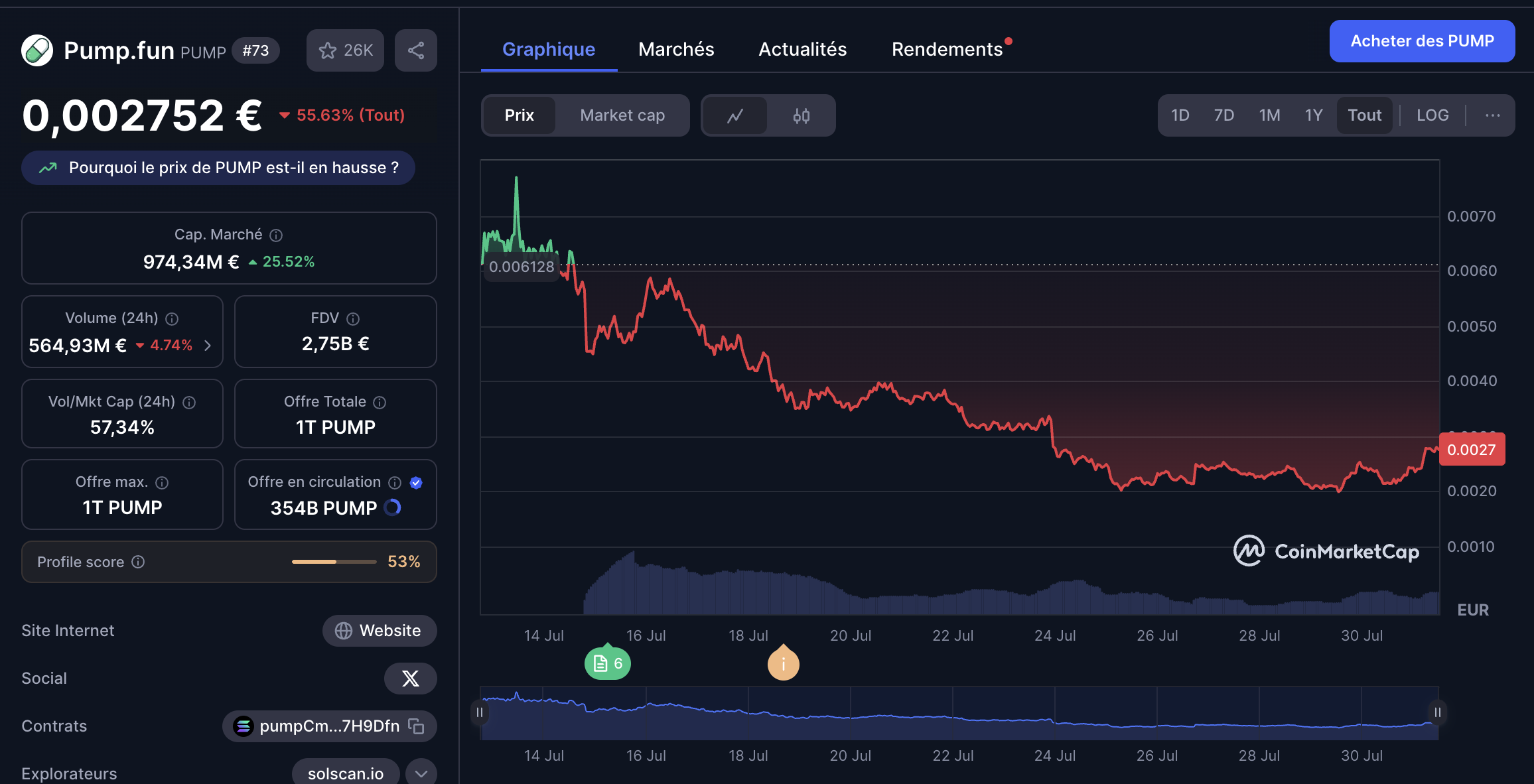 Prédiction Pump Fun Token ($PUMP) 2026-2030