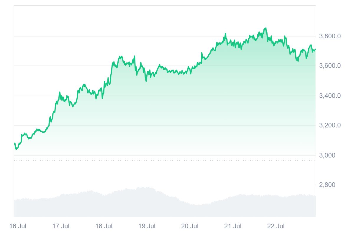 ETH/USDT