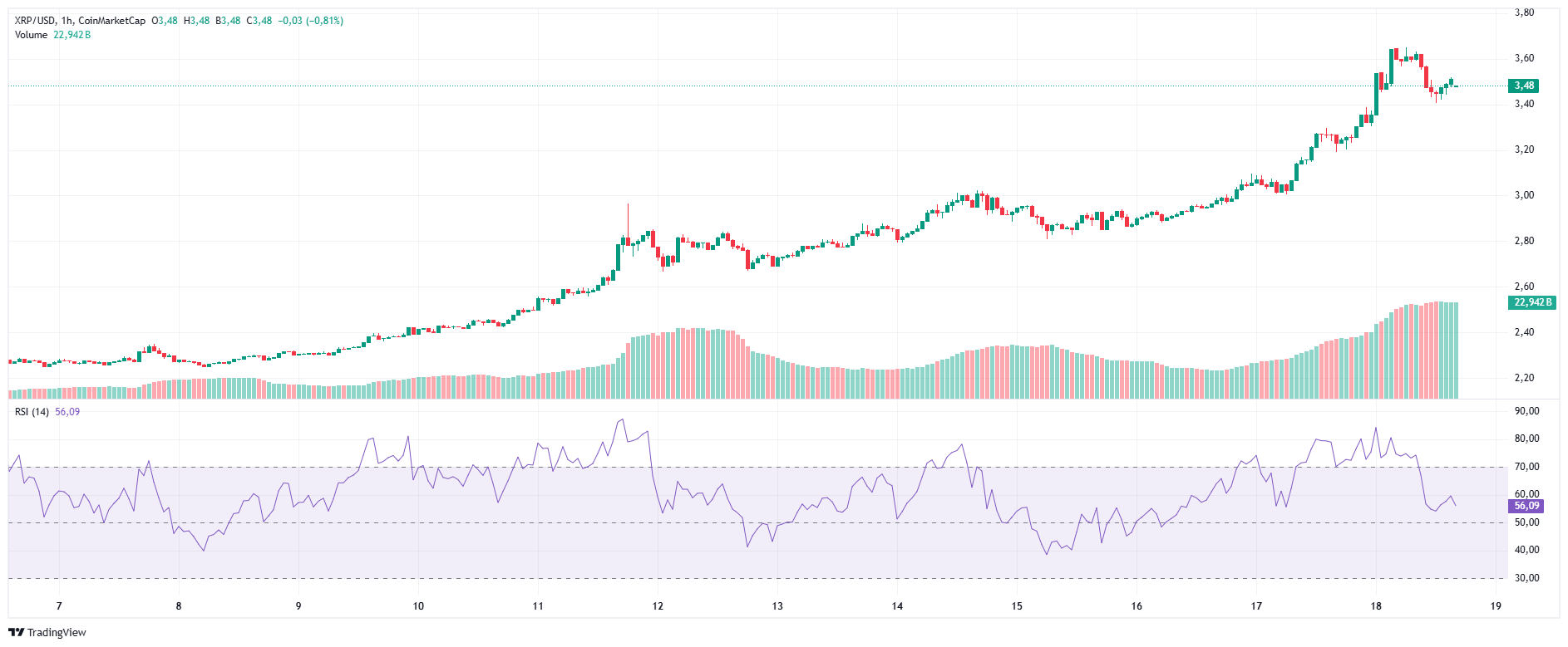 Cours XRP