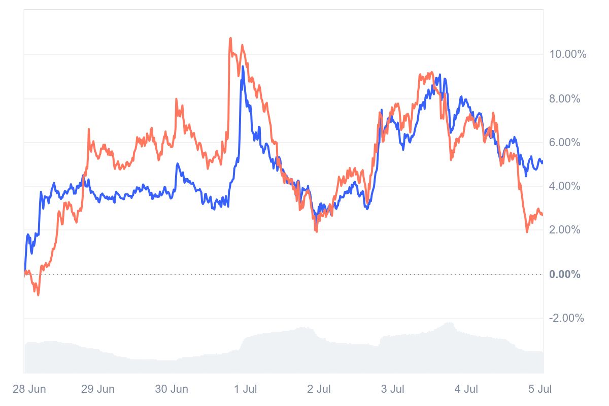 Cours XRP/SOL