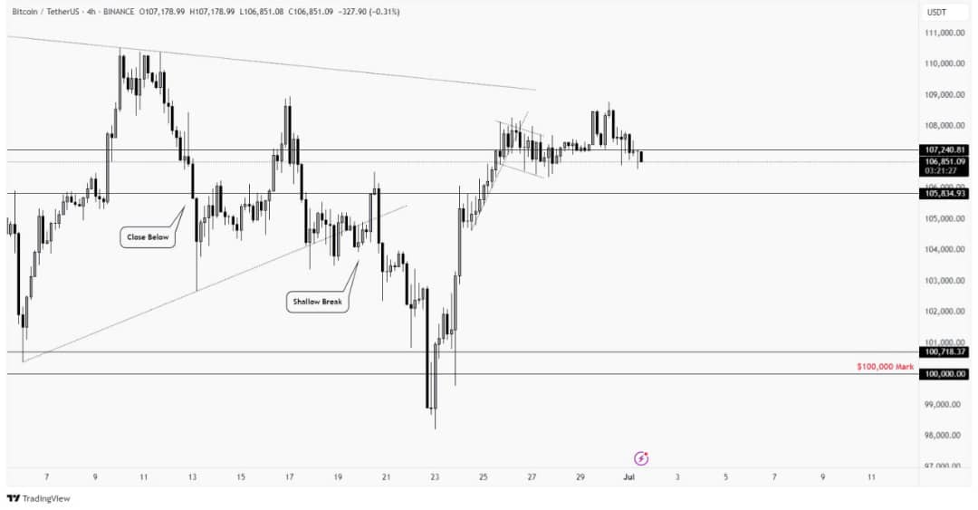 Cours Bitcoin