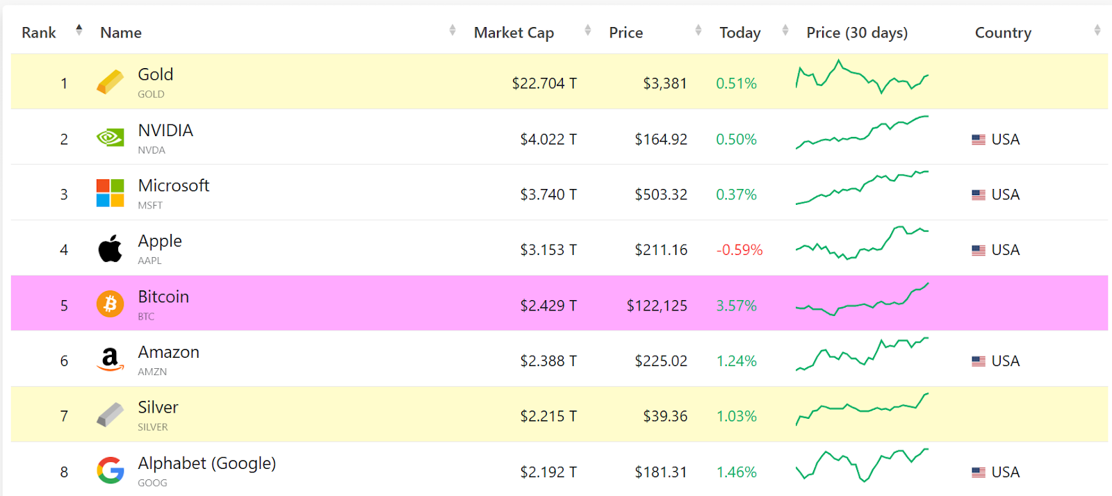 Performance du bitcoin