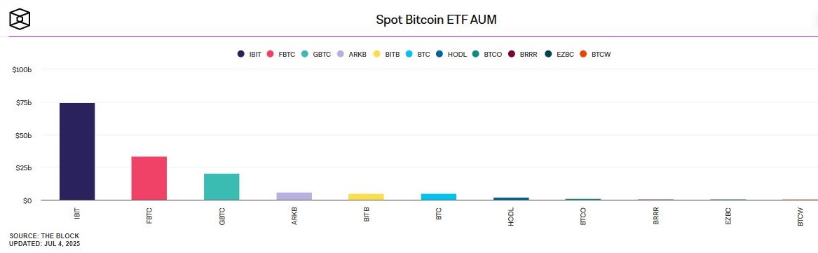 Répartition ETF Bitcoin