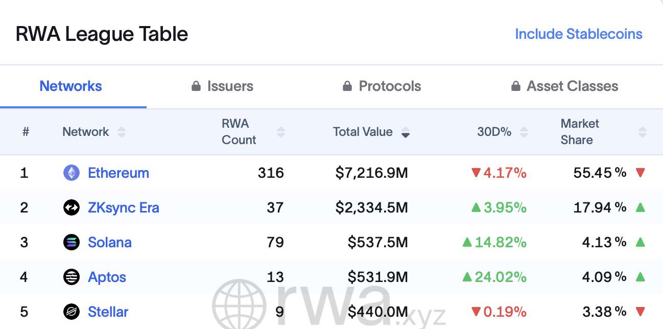 Classement Ethereum