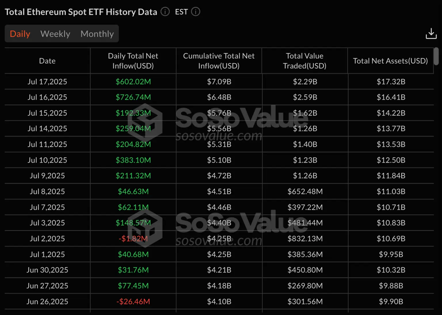 Flux record ETF Ethereum