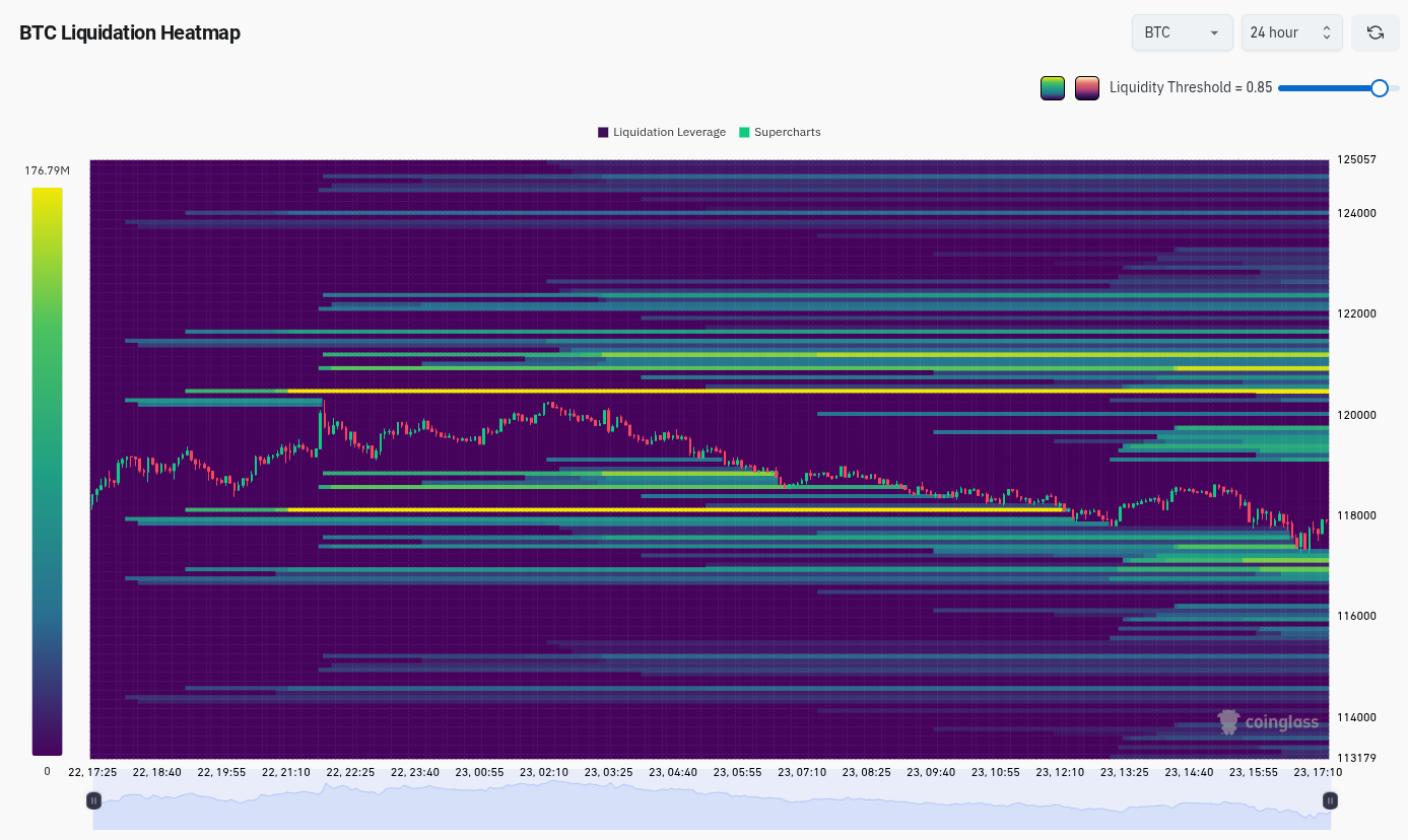 Liquidation de bitcoin