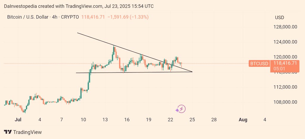Graphique de prix du bitcoin