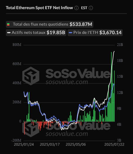 Flux ETF Ethereum