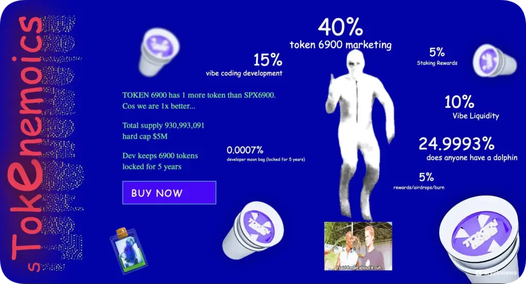 tokenomics Token6900