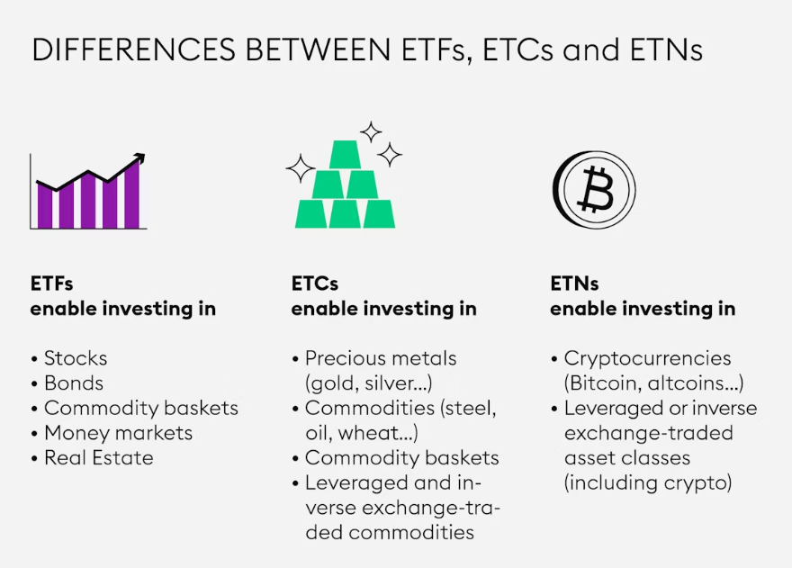 Définition ETN crypto