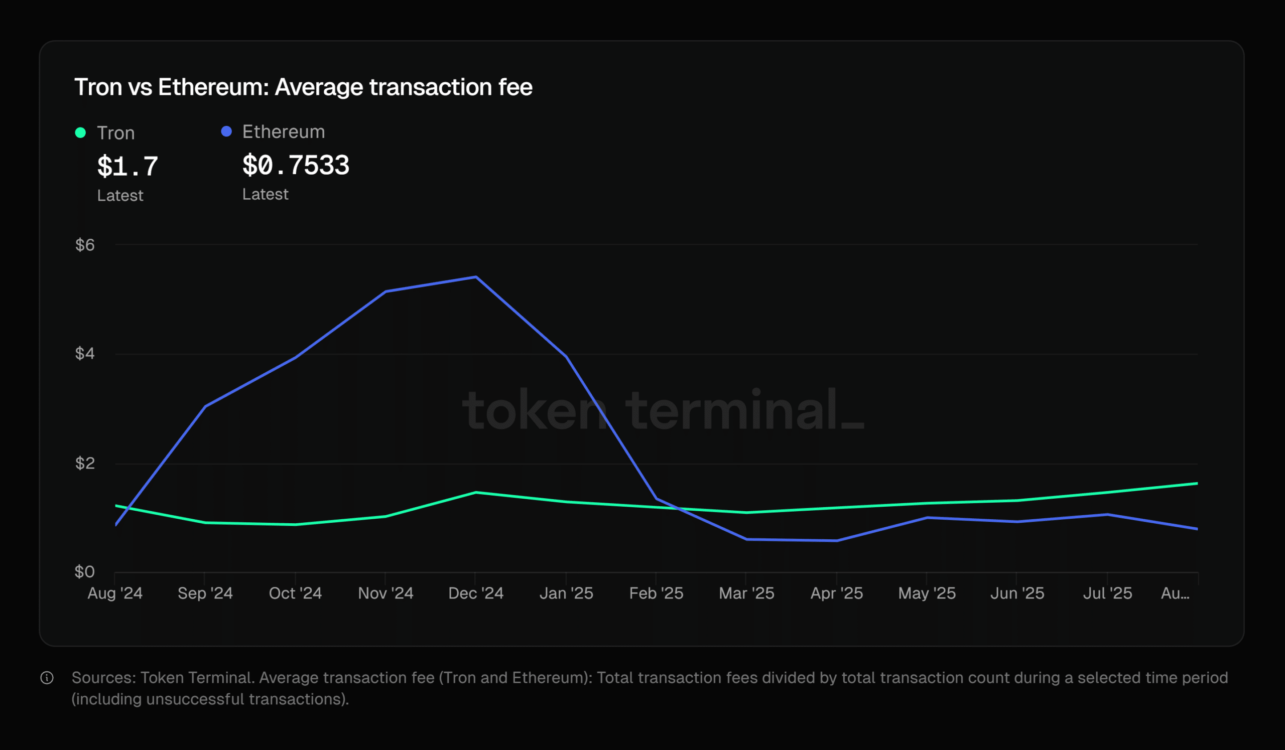 TRON : Pourquoi ChatGPT-5 voit un potentiel à 0,4 $ en septembre ?