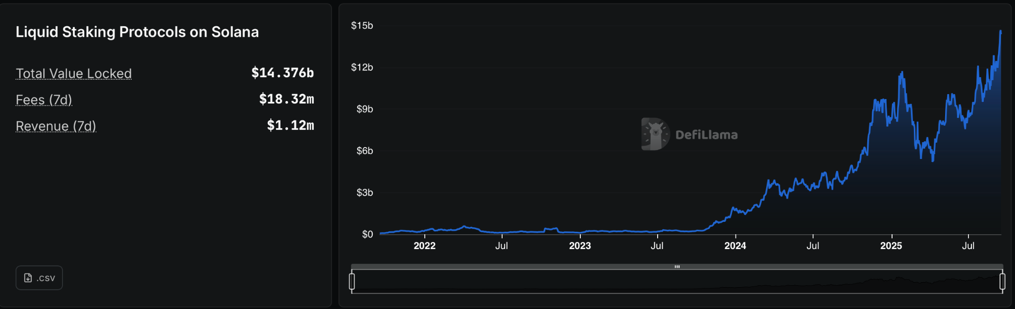 Bitcoin Hyper lève 16M$ : le L2 Bitcoin a un potentiel x100 en DeFi