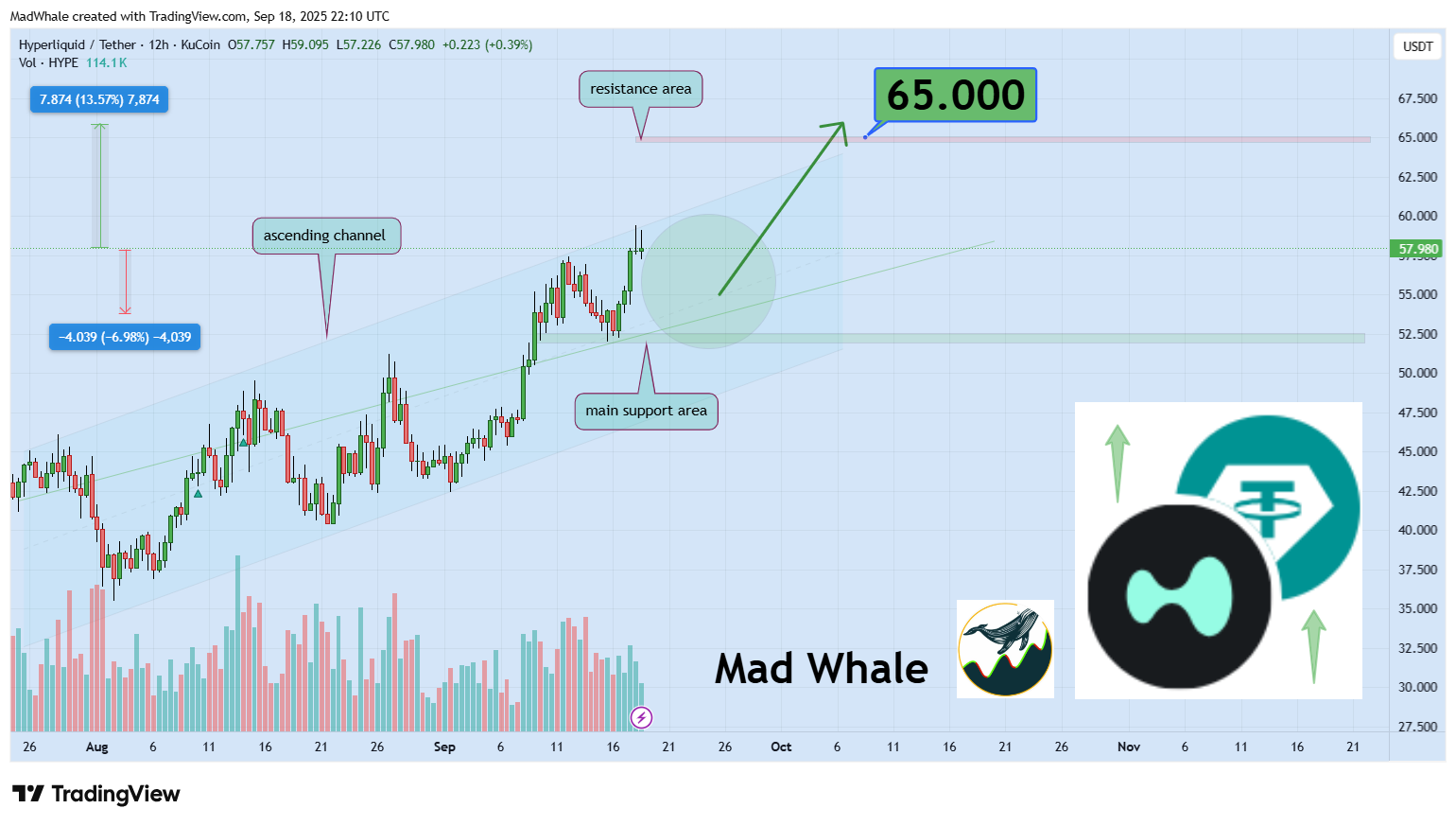 Hyperliquid pourrait déclencher le rallye crypto le plus attendu de 2025