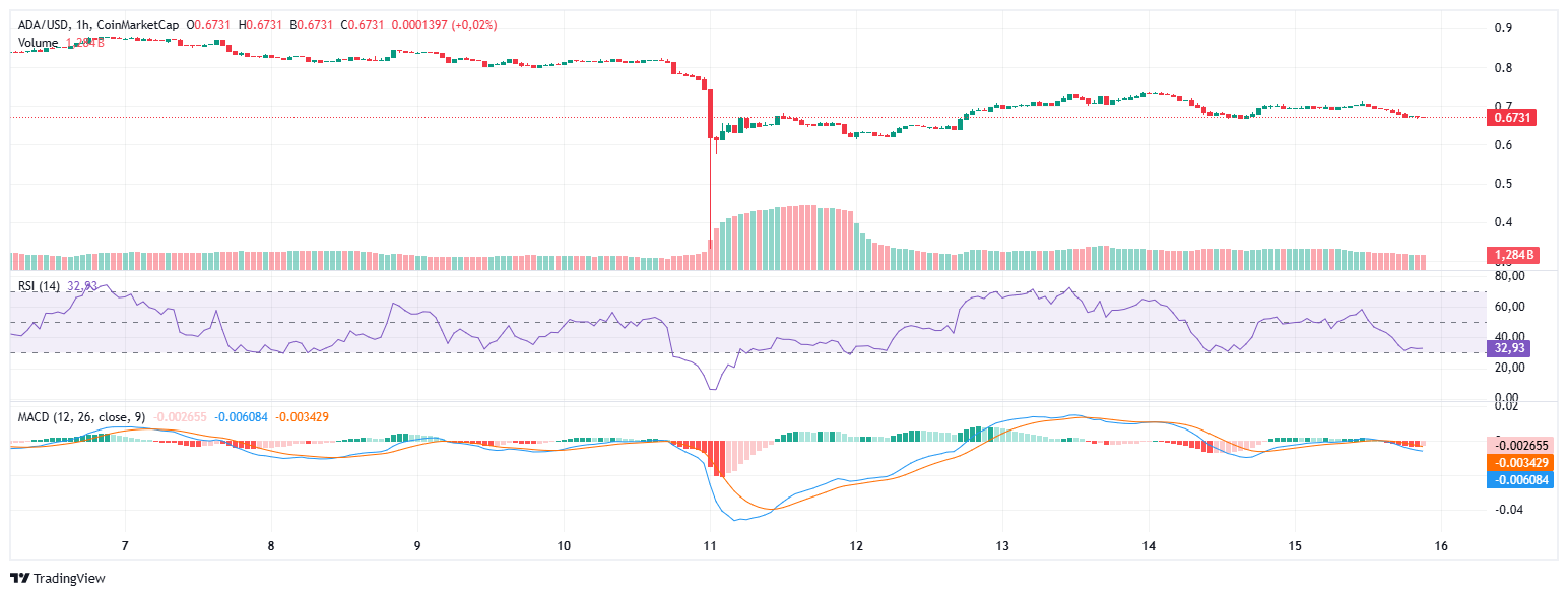 Prédiction crypto : Cardano (ADA) pourrait dépasser toutes les attentes en  2025 selon ChatGPT