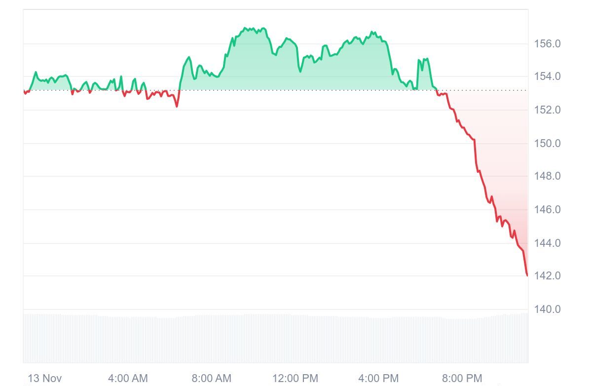 Solana plonge : La nouvelle prédiction de ChatGPT affole les traders crypto