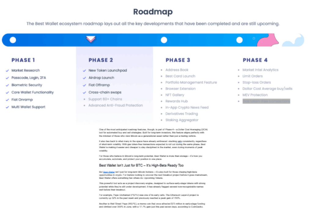 ψηφιακο πορτοφόλι roadmap